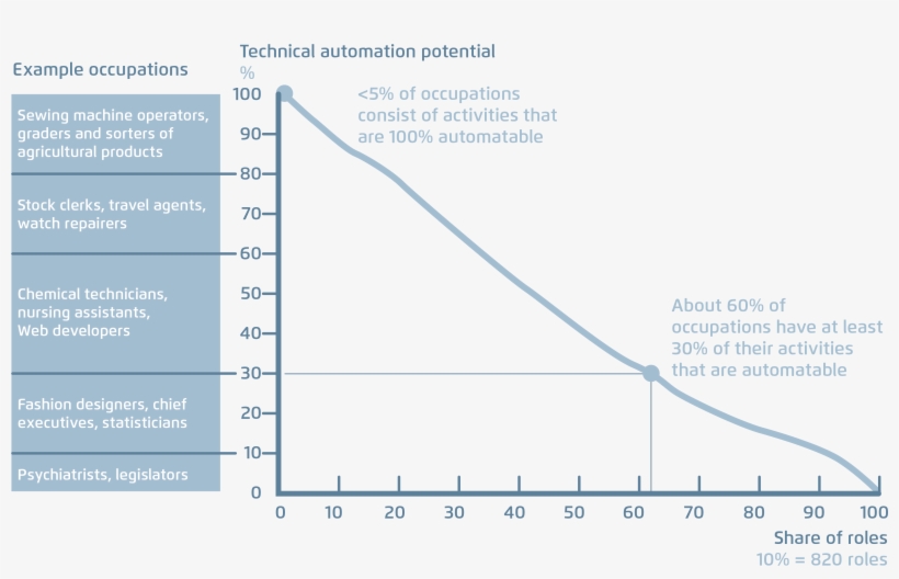 Different Countries, Too, Will Feel The Impact More - Diagram, transparent png download