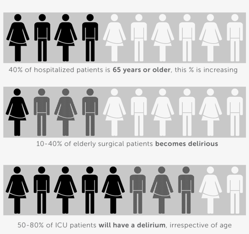 How Common Is Delirium - Illustration, transparent png download