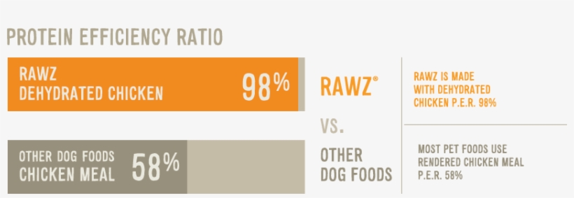 Wr2 Protein Quality Protein Quality Chart - Protein Quality, transparent png download
