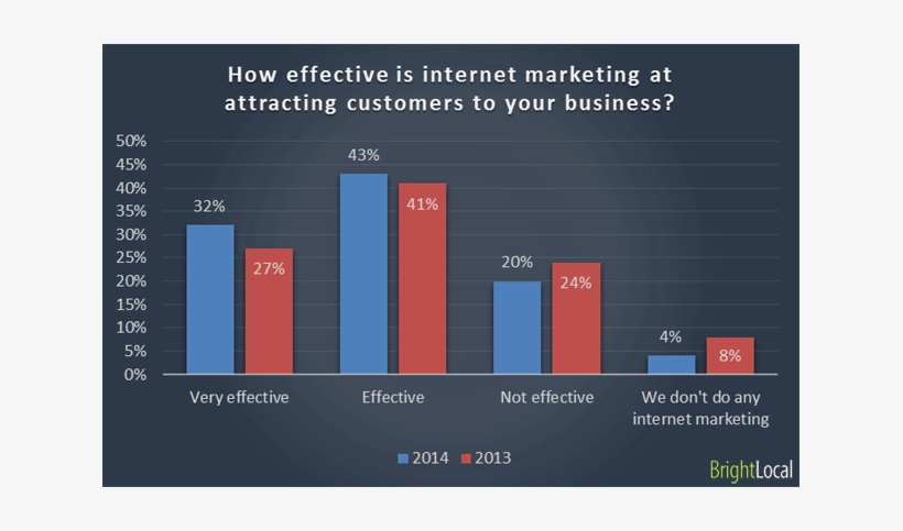 How Effective Is Internet Marketing - Effective Internet Marketing, transparent png download