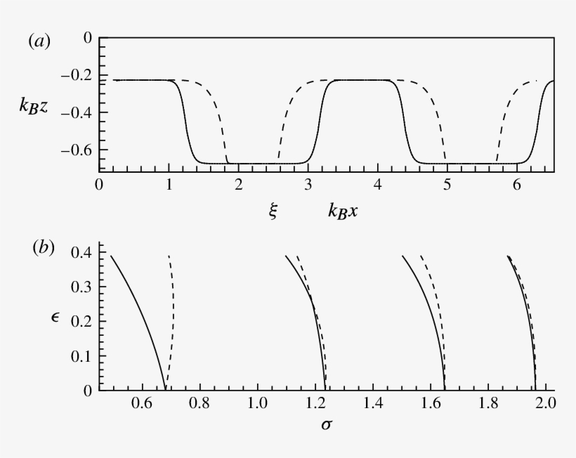 Graphs Of A Square Wave Bed With Rounded Corners, For - Diagram, transparent png download