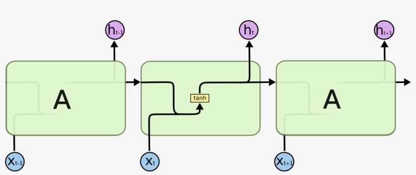 Enter Image Description Here - Lstm Png, transparent png download