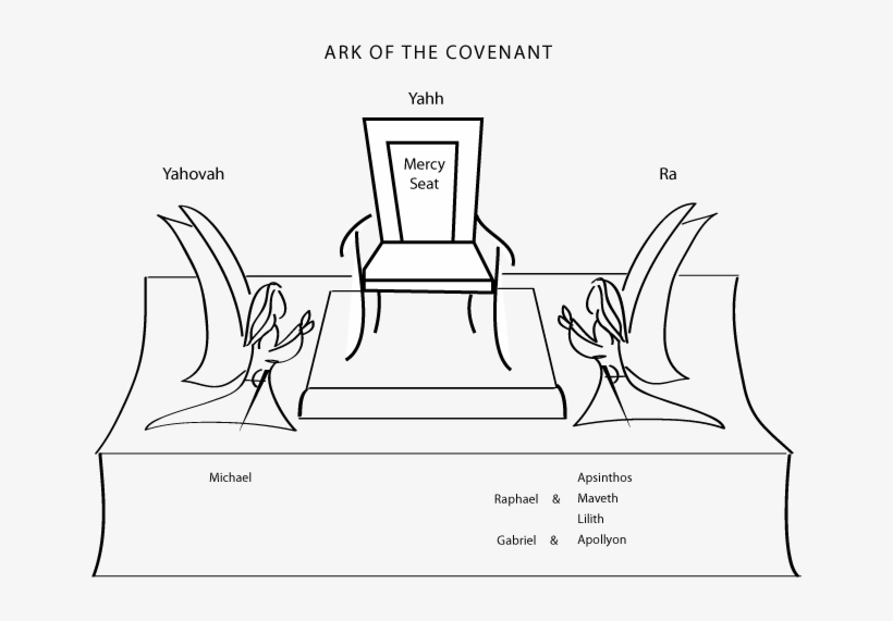 A Servant Of Yhvh Revelations From Yhvh*god - Diagram, transparent png download