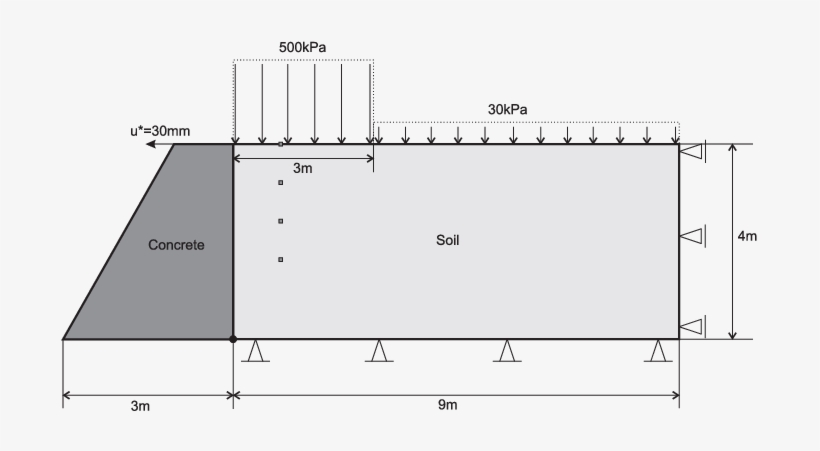 Soil Backfill Supported By A Concrete Wall - Diagram, transparent png download