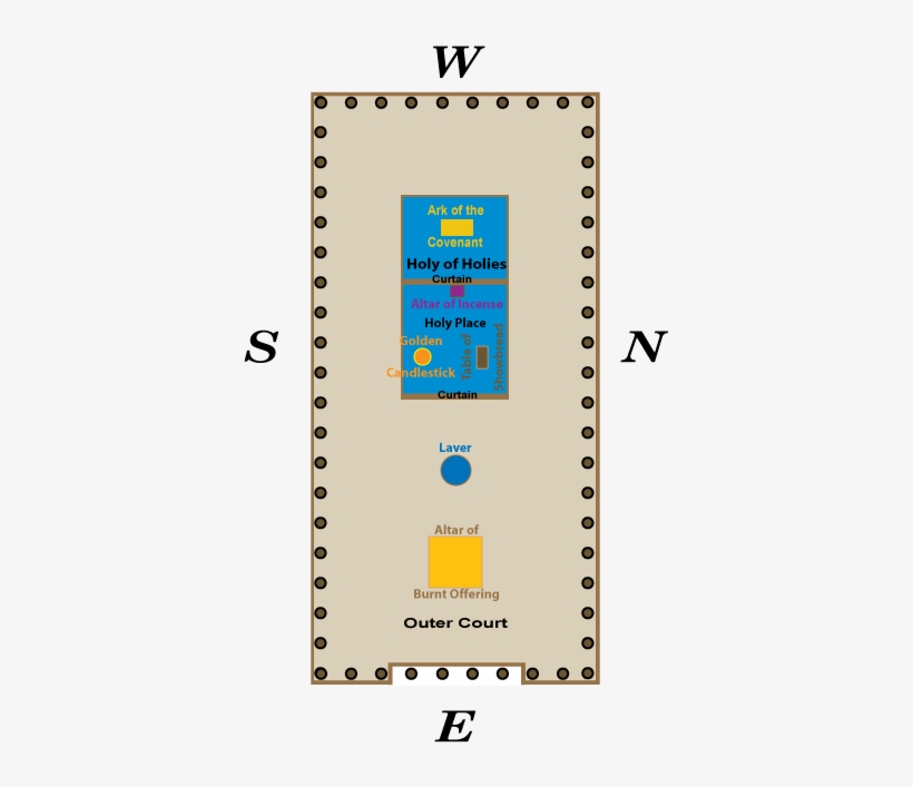 Plan Of The Tabernacle - Tent Of Meeting Tabernacle, transparent png download