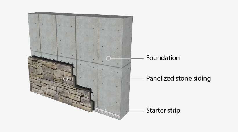 Standard Framed Wall - Concrete Wall Types, transparent png download