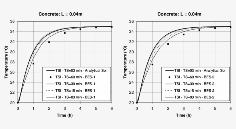 Temperature Evolution For The Tc1 Configuration (tsi - Diagram, transparent png download