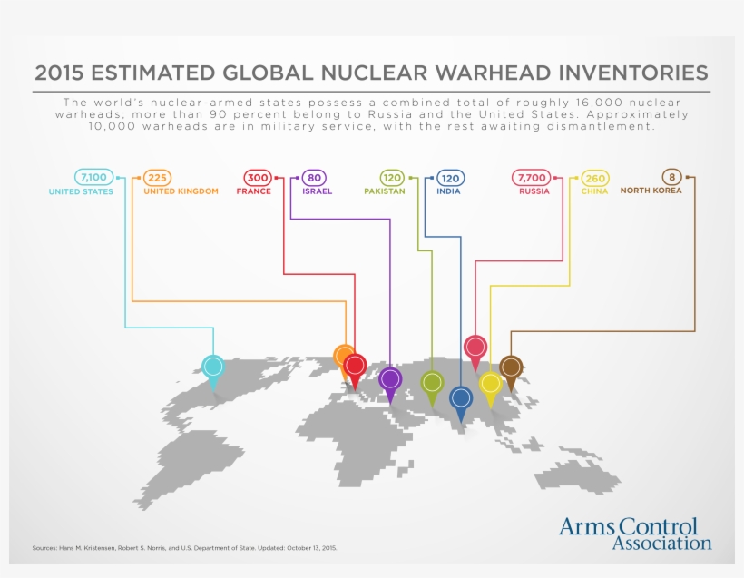 Arms Control Info How Many Nuclear Weapons Are There - Nuclear Weapon, transparent png download