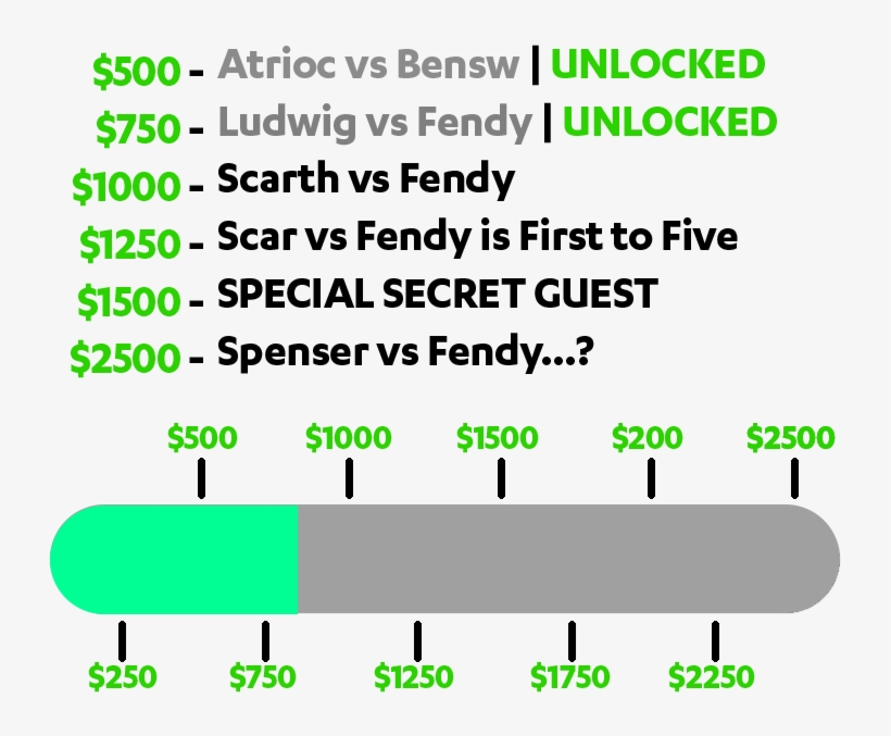 Donation Goals For Scar Vs Fendy - Scar Vs Fendy, transparent png download