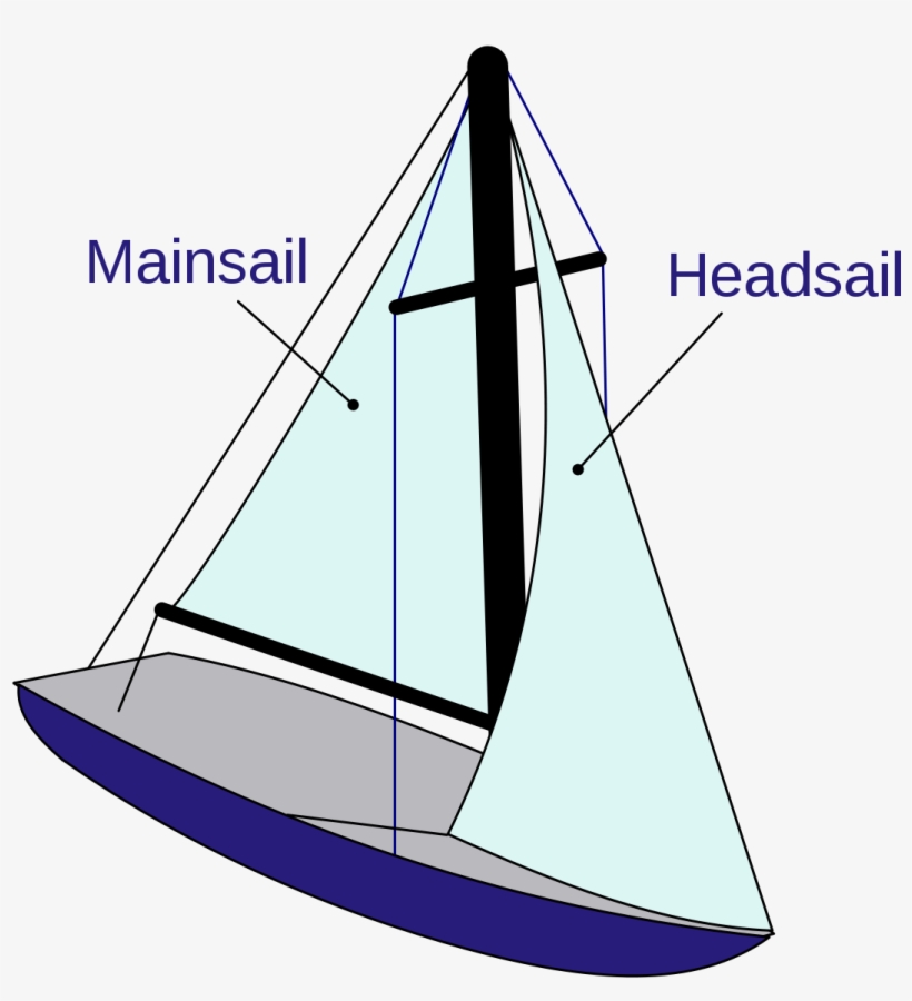 Sail Types, transparent png download