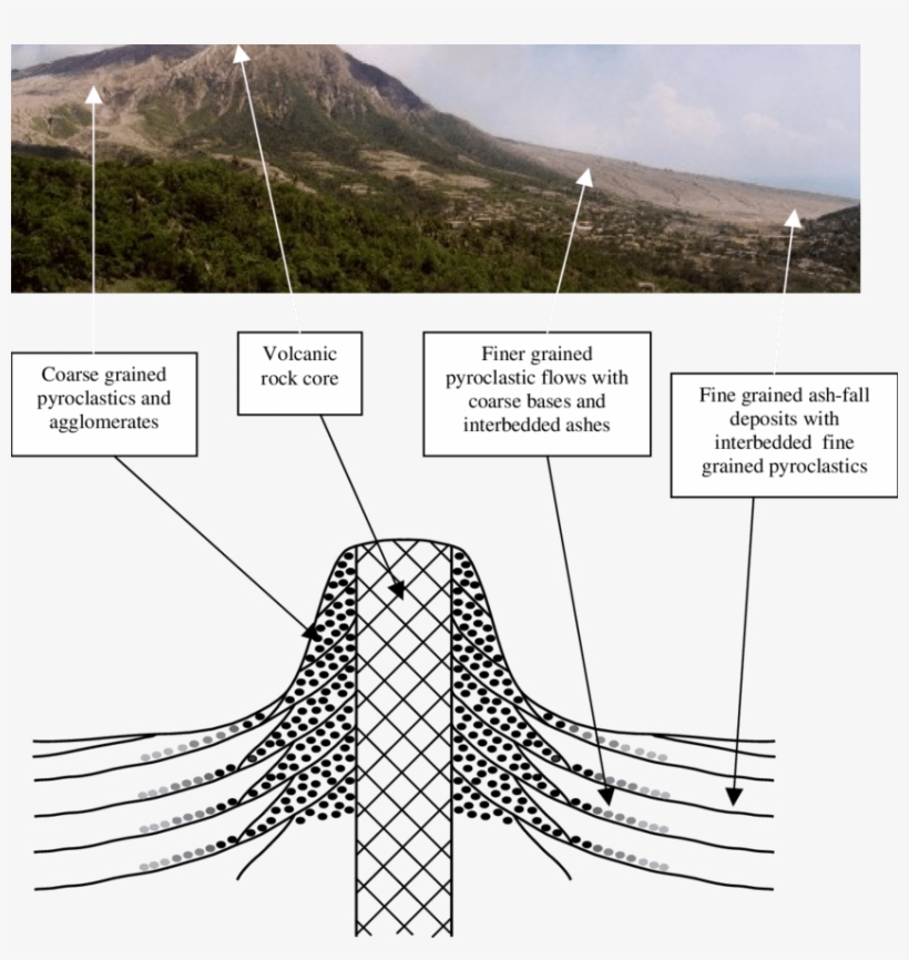 A Schematic Cross-section Through An Andesitic Volcano - Diagram, transparent png download