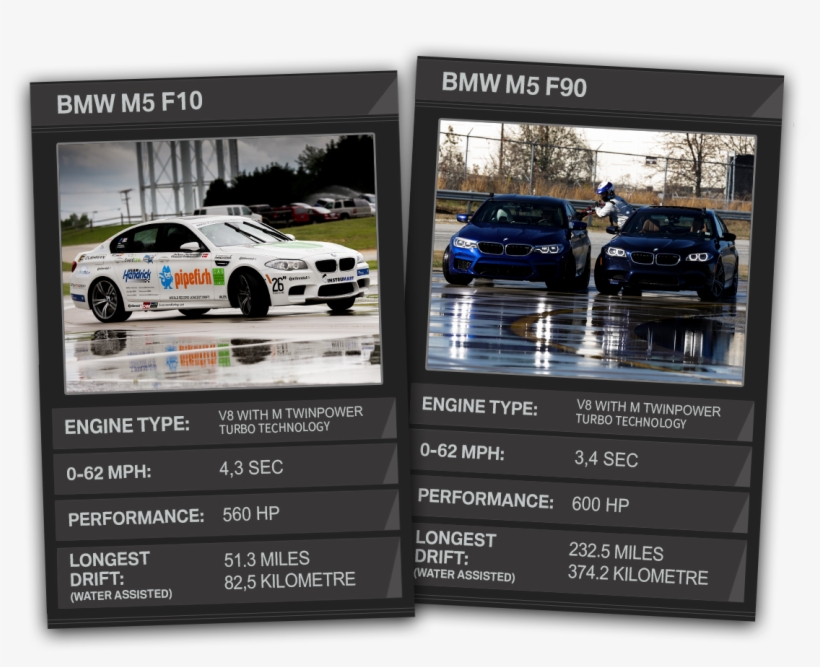 *the Fuel Consumption, Co2 Emissions And Operating - Bmw M5, transparent png download