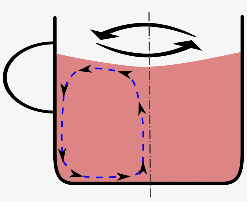 Open - Tea Leaf Paradox, transparent png download
