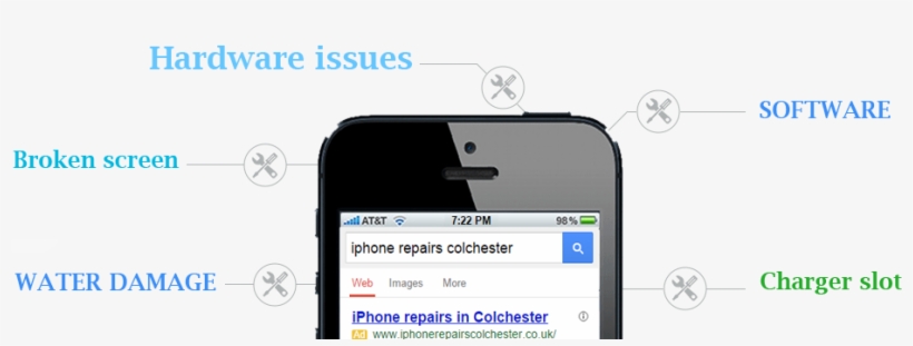 What We Repair In Colchester - Different Types Of Iphone Screen Damage, transparent png download