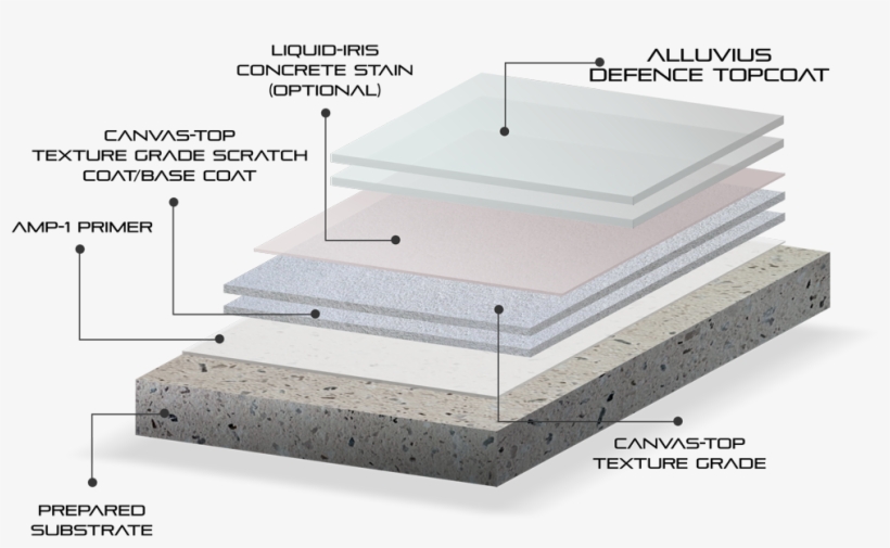 3d Canvas-top Texture Grade - Micro Concrete Floor Detail, transparent png download