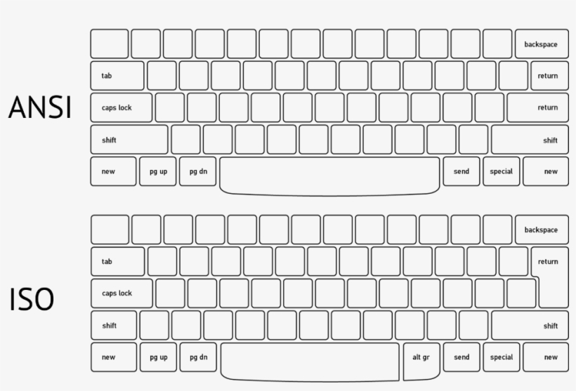 The Easiest Way To Determine Whether You Want An Ansi - Ctrl Alt End Mac, transparent png download
