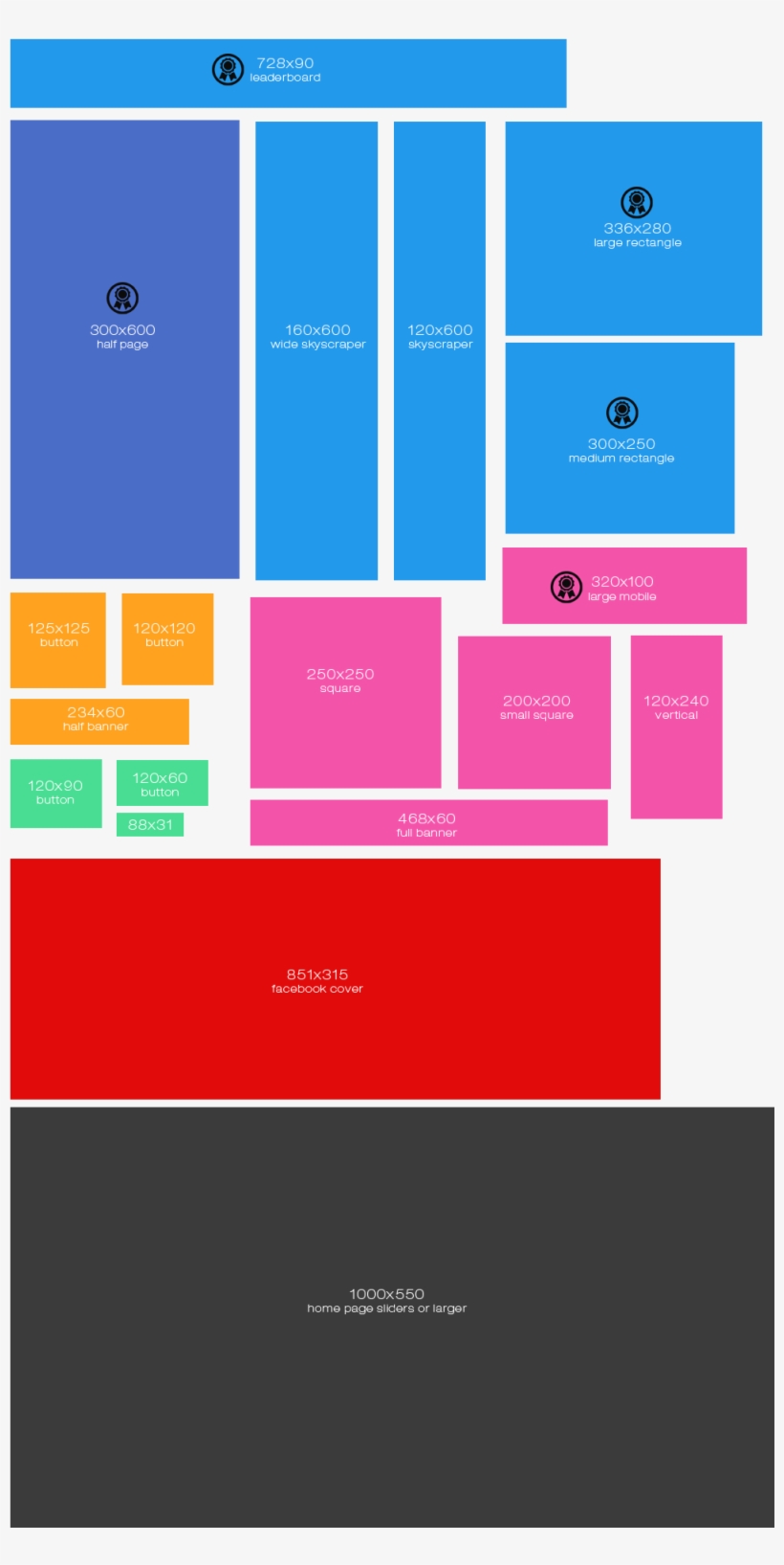Banner Sizes Pricing Chart Banner Size For Design Transparent