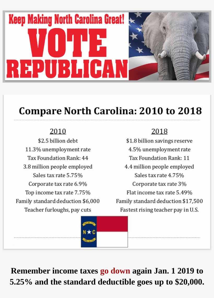 Share This - - North Carolina State Flag, transparent png download