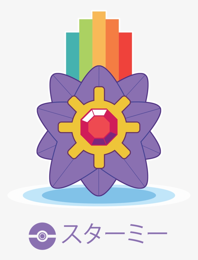 Chibi Pokemon By Itachi-roxas - Illustration, transparent png download