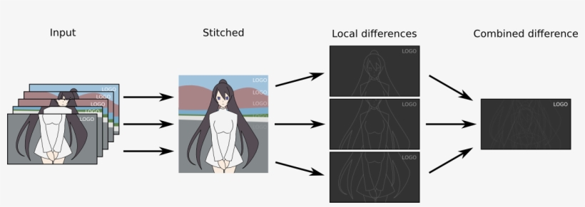 The Logo Detection Algorithm Overview - Algorithm, transparent png download