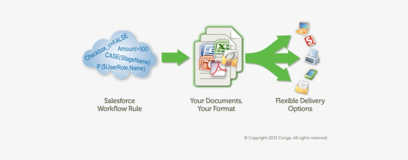 Conga Workflow Provides Total Automation Without Requiring - Diagram, transparent png download