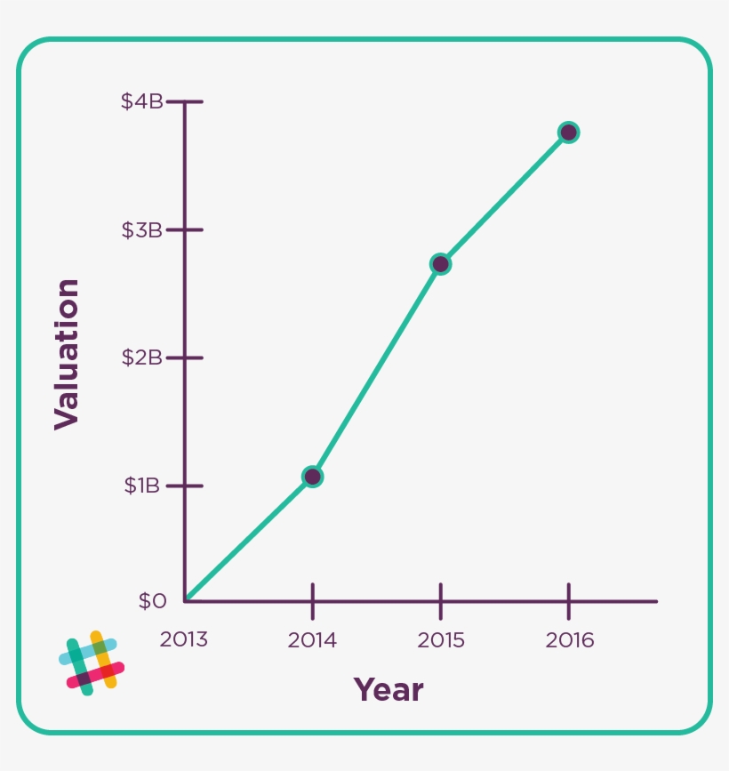 Jungle Eclipse Graph 800w 1 Png - Slack, transparent png download