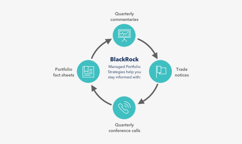 Blackrock Managed Accounts, transparent png download