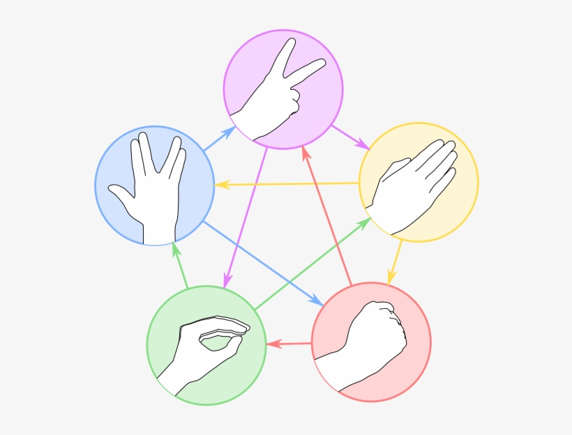 Agile Team Energiser - Big Bang Theory Battle, transparent png download