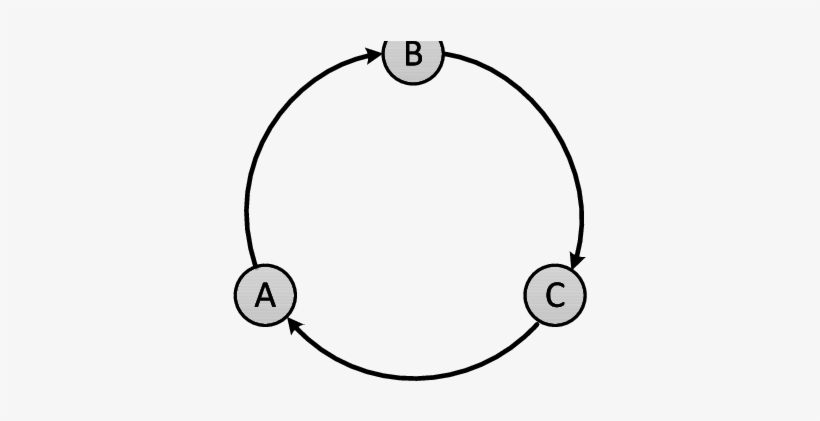 Nteraction Graph For The Rock Paper Scissors Game - Game, transparent png download