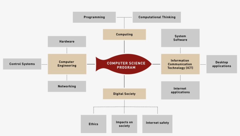 From The Ekya Blog - Ekya School Jp Nagar, transparent png download