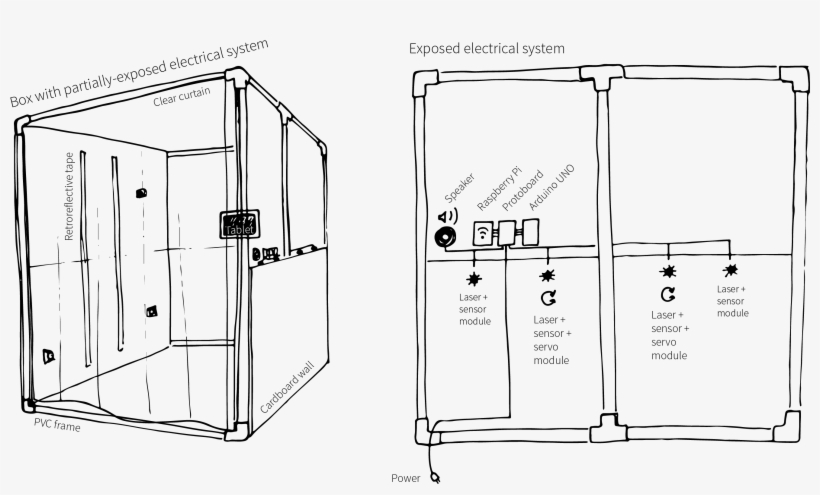 The Box Is Constructed From A Pvc Frame And Tri-wall - Diagram, transparent png download