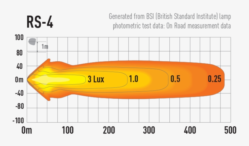 Rs-4 Hybrid Beam Led Spotlight - Lazer Lamps Rs-led-fernscheinwerfer Mit Tagfahrlicht, transparent png download