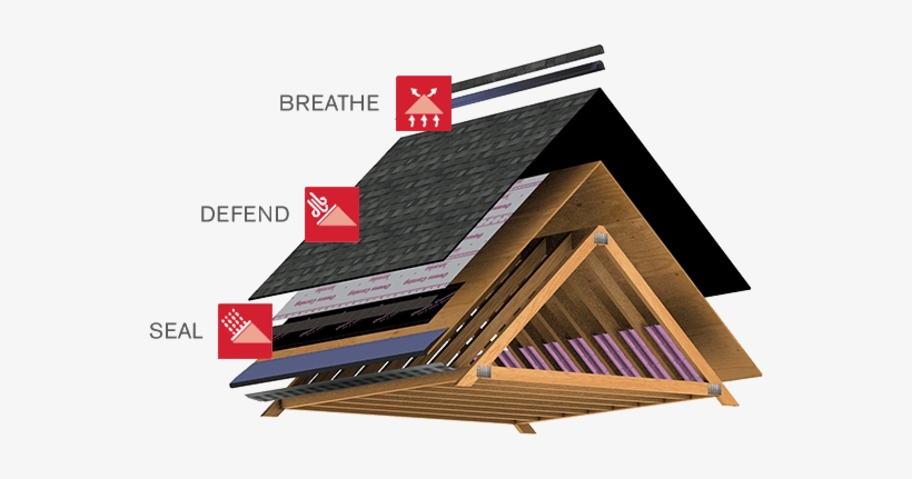 Find A Contractor - Owens Corning Roofing, transparent png download