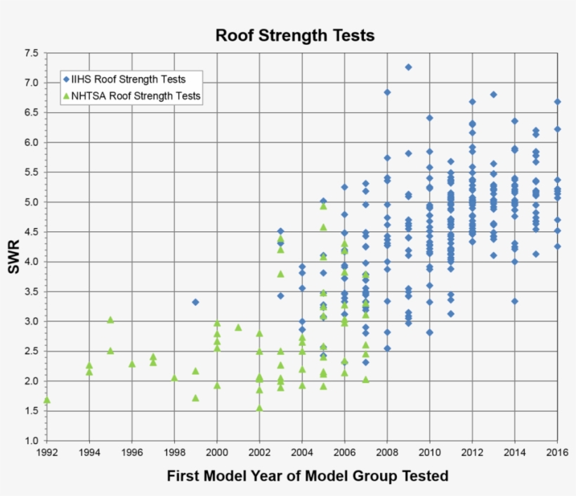 Roof, transparent png download