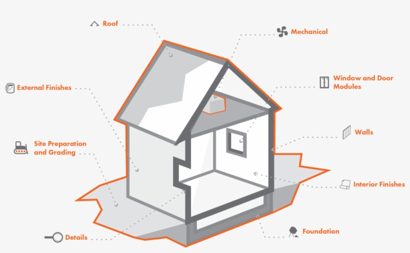 Construction Process Smaller Verison No Descriptions - Construction, transparent png download
