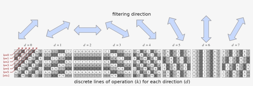 Cdef Directions - Portable Network Graphics, transparent png download