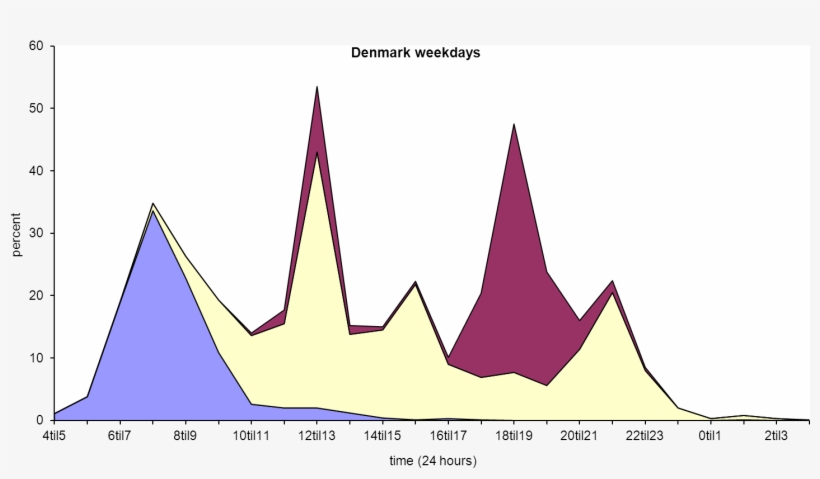 Url, Http - //journals - Openedition - - Nordic Countries, transparent png download