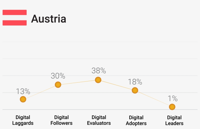 Europe - Diagram, transparent png download