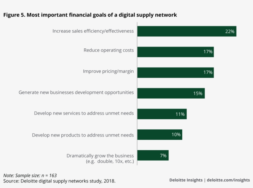 Most Important Financial Goals Of A Digital Supply - Financial Goal, transparent png download