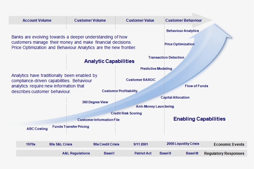 Bank Analytics History Transparent - Diagram, transparent png download
