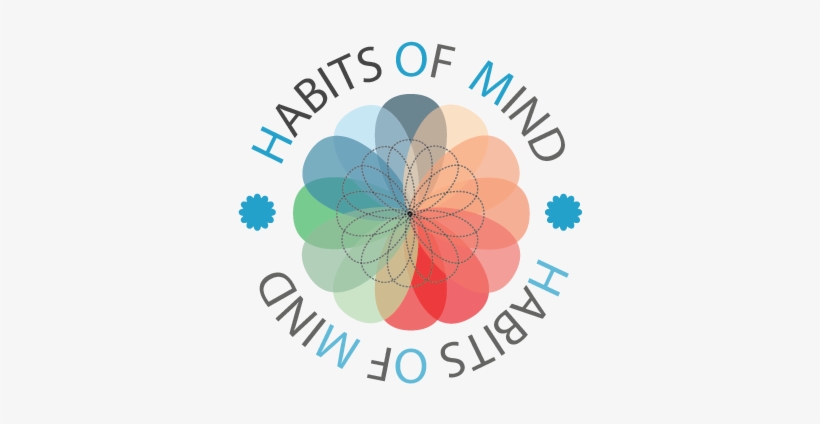 Blog Series By Daniel Vollrath, Ed - Habits Of Mind Png, transparent png download