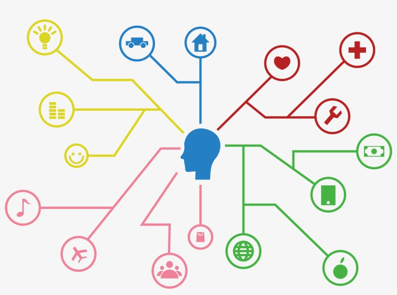 Mind Map Software Development - Mind Map Png Transparent PNG ...
