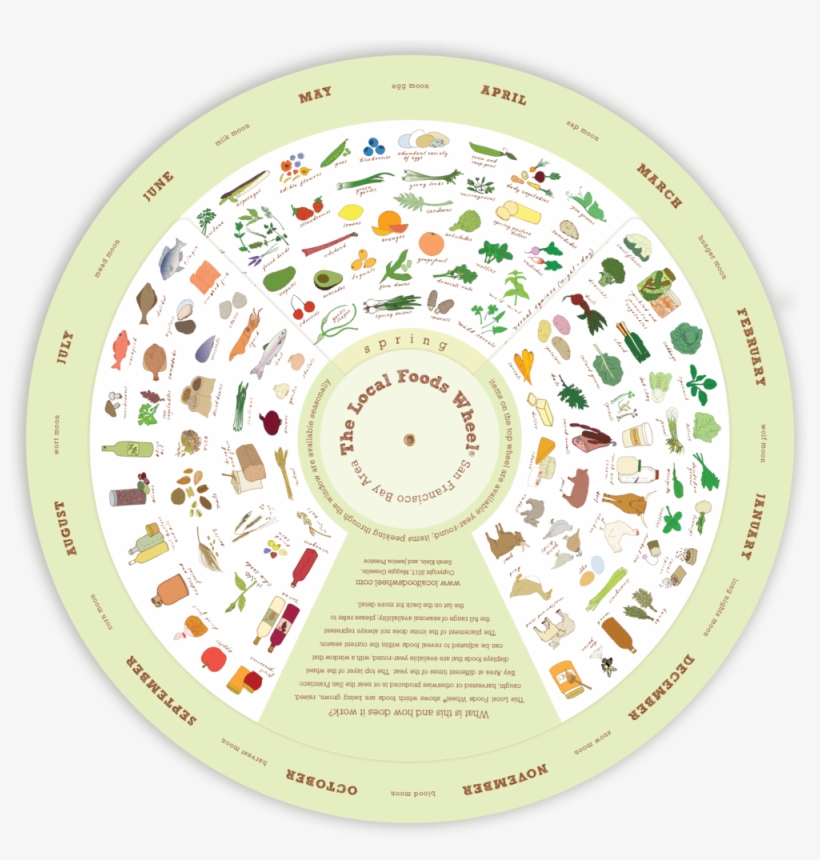 Sf Wheel Spring - Vegetable, transparent png download