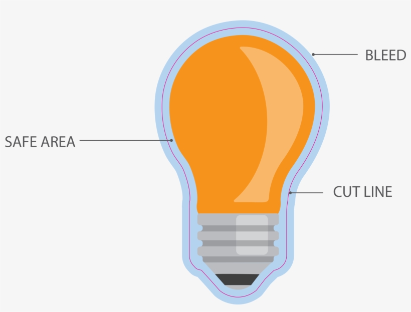 Anatomy Of Designing Your Custom Sticker With Bleed - Diagram, transparent png download