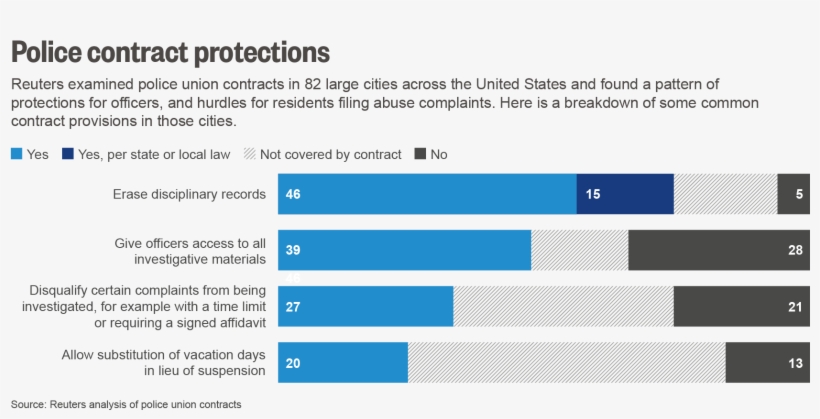 Glendale Police Defend Their Other Contract Protections - Police Officer Contract, transparent png download