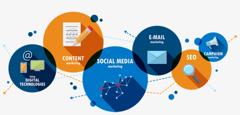Digital Marketing Training - Digital Marketing Company Portfolio, transparent png download