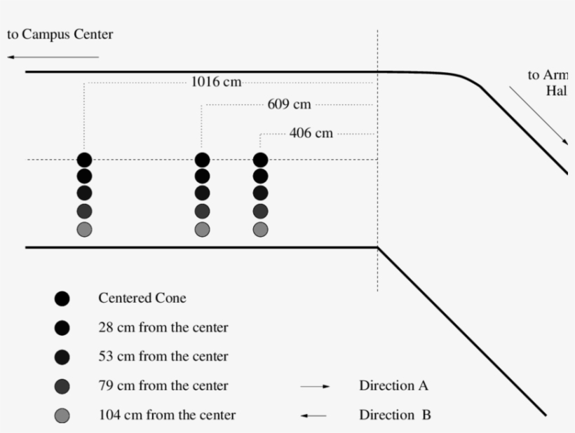 Position Of The Traffic Cone On The Path With Respect - Diagram, transparent png download