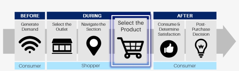 What Is The Path To Purchase - Polygon Collosus N8 2017, transparent png download
