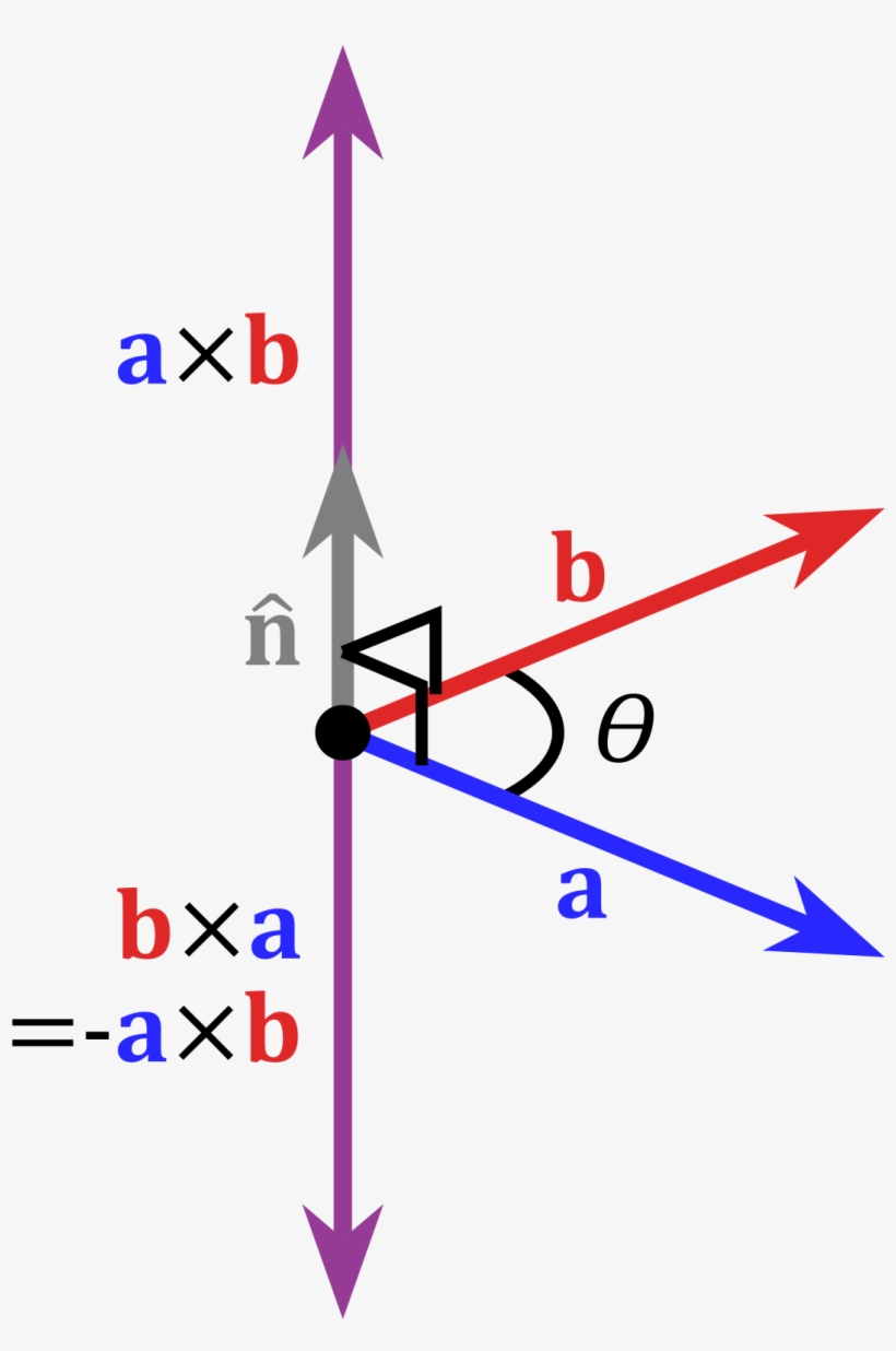 Cross Product Vector, transparent png download