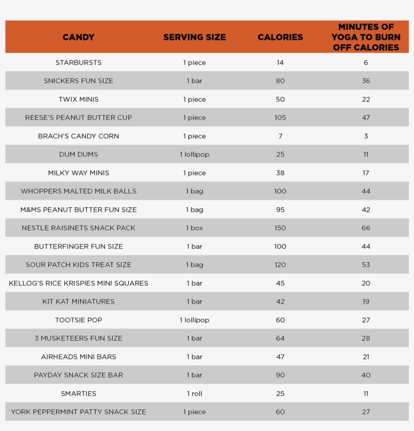Halloween Candy Chart - Halloween, transparent png download